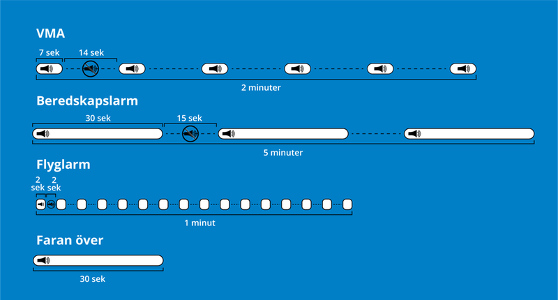 Processbild av VMA - som förklarar signalen i bild