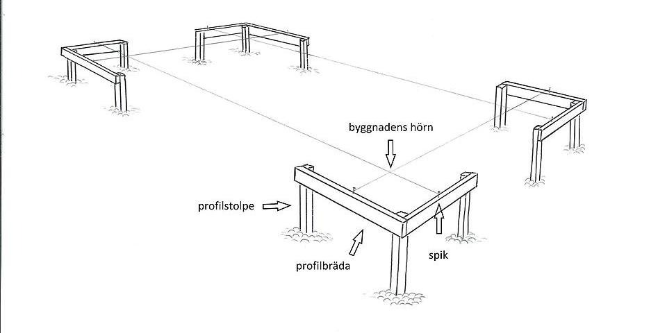Illustration som visar hörn av pinnar, som behövs när man markerar platsen där ett hus ska byggas,