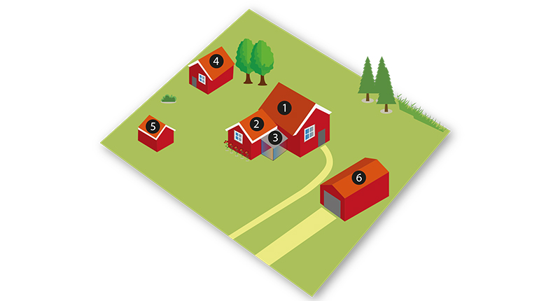 Illustration över en tomt med olika hus på. Exempel på de förklaringar som kommer i texten nedan.